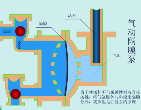 37種常見水處理泵的工作原理動(dòng)態(tài)圖！
