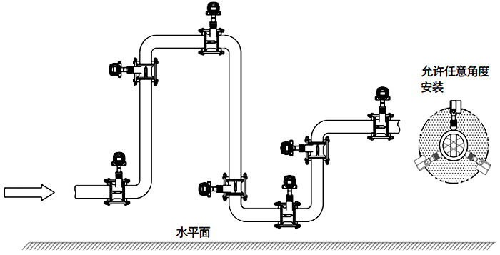 常溫、干燥氣體流量檢測的渦街流量計安裝位置